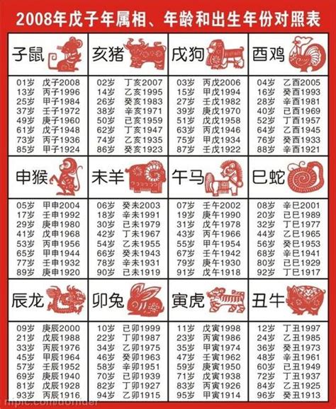 属羊的年份|十二生肖年份表 十二生肖年份对照表